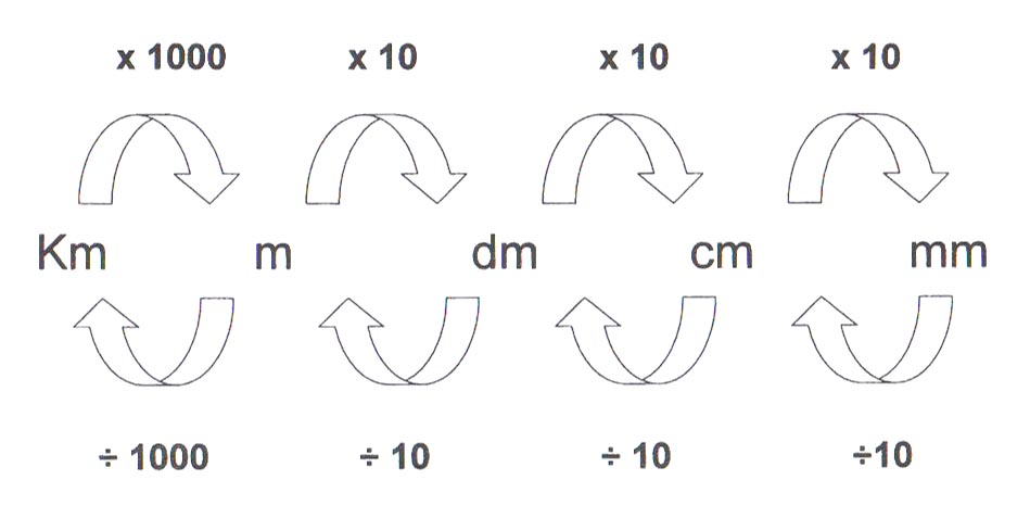 metric-conversions-length.jpg
