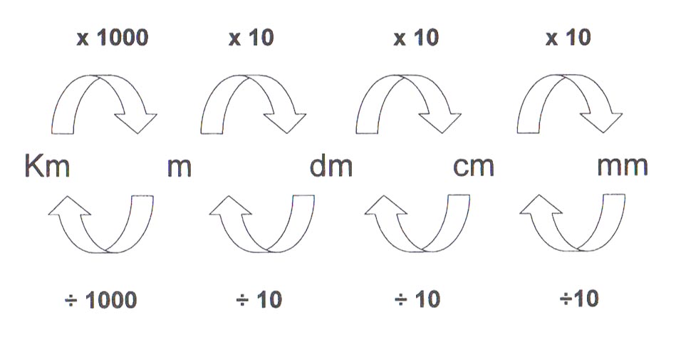 metric-conversions-length.jpg