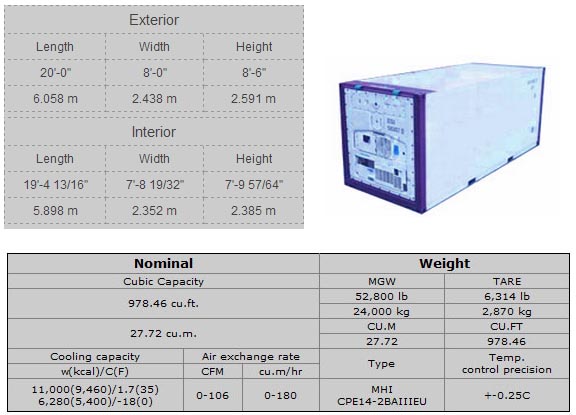 20_Aluminum_Refrigerated_Container.jpg