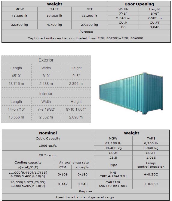 45_Hi-Cube_Steel_Dry_Cargo_Container2.jpg